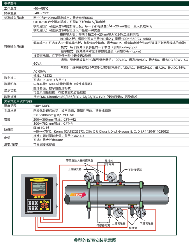 CTF878夹装式超声波气体流量计