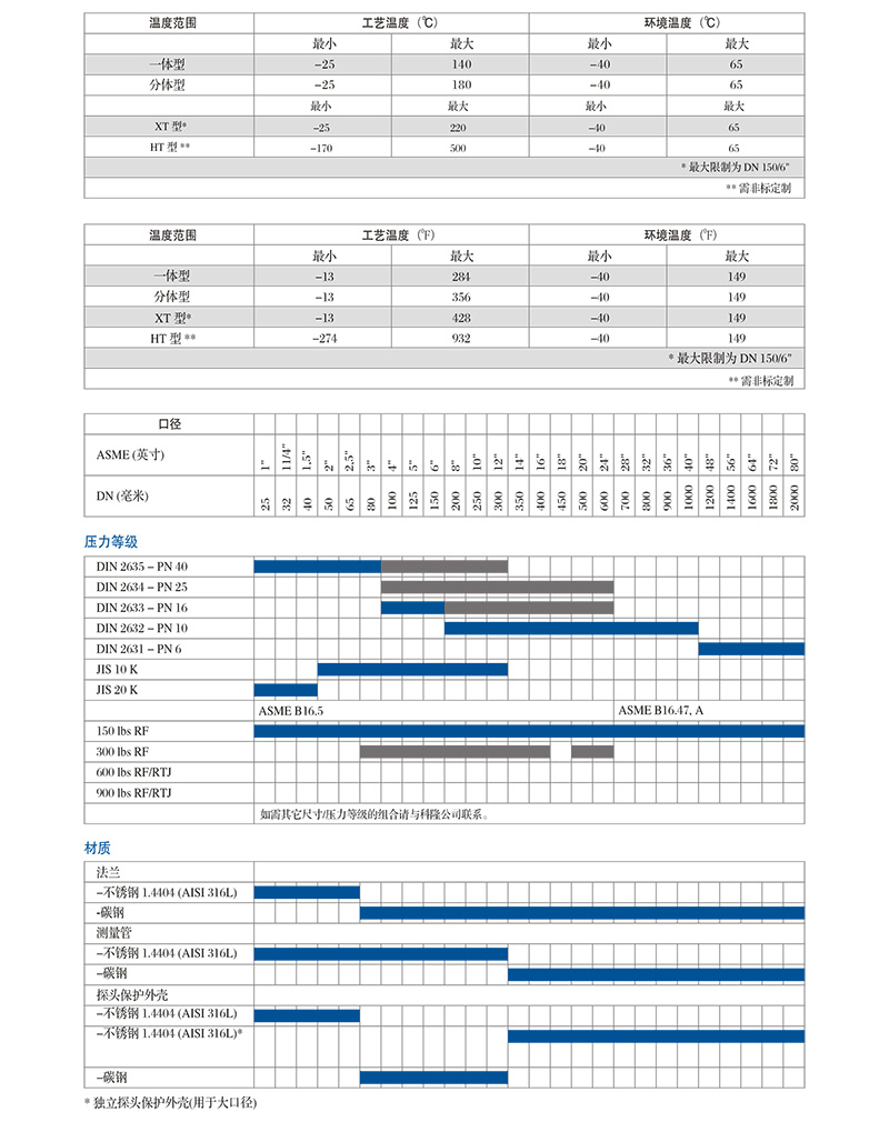 超聲波流量計