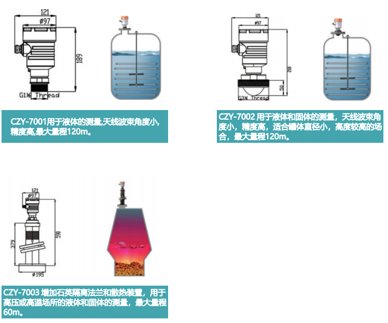 80GHz調(diào)頻連續(xù)波雷達(dá)物(液)應(yīng)用領(lǐng)域