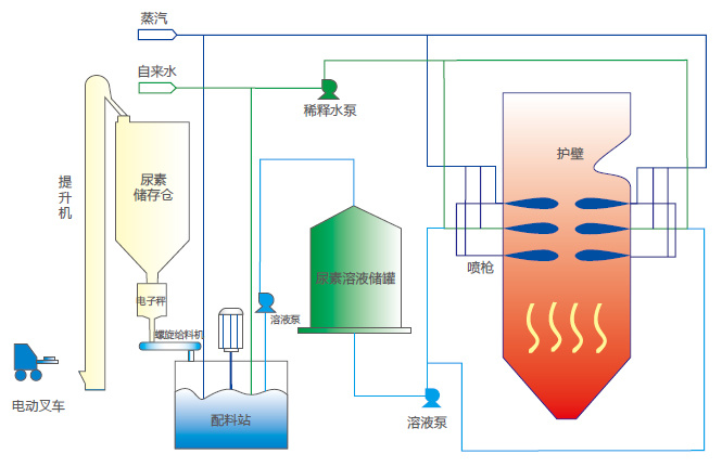 大连海顺重工环保设备有限公司