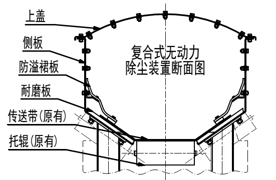 大连海顺重工环保设备有限公司