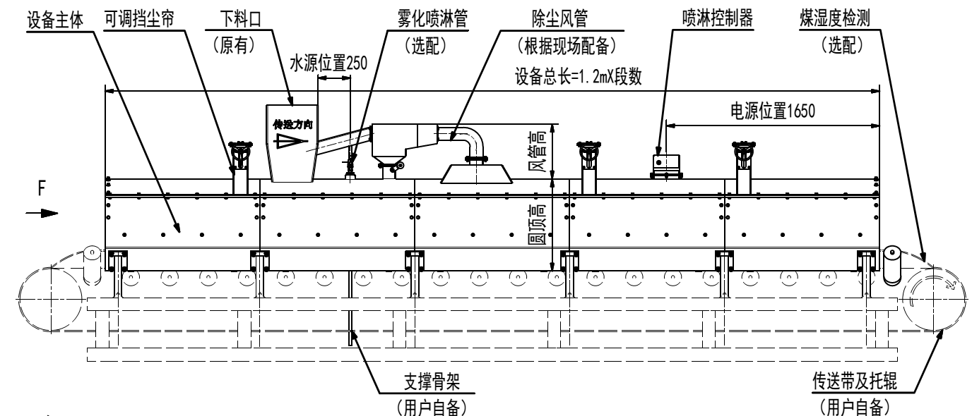 大连海顺重工环保设备有限公司