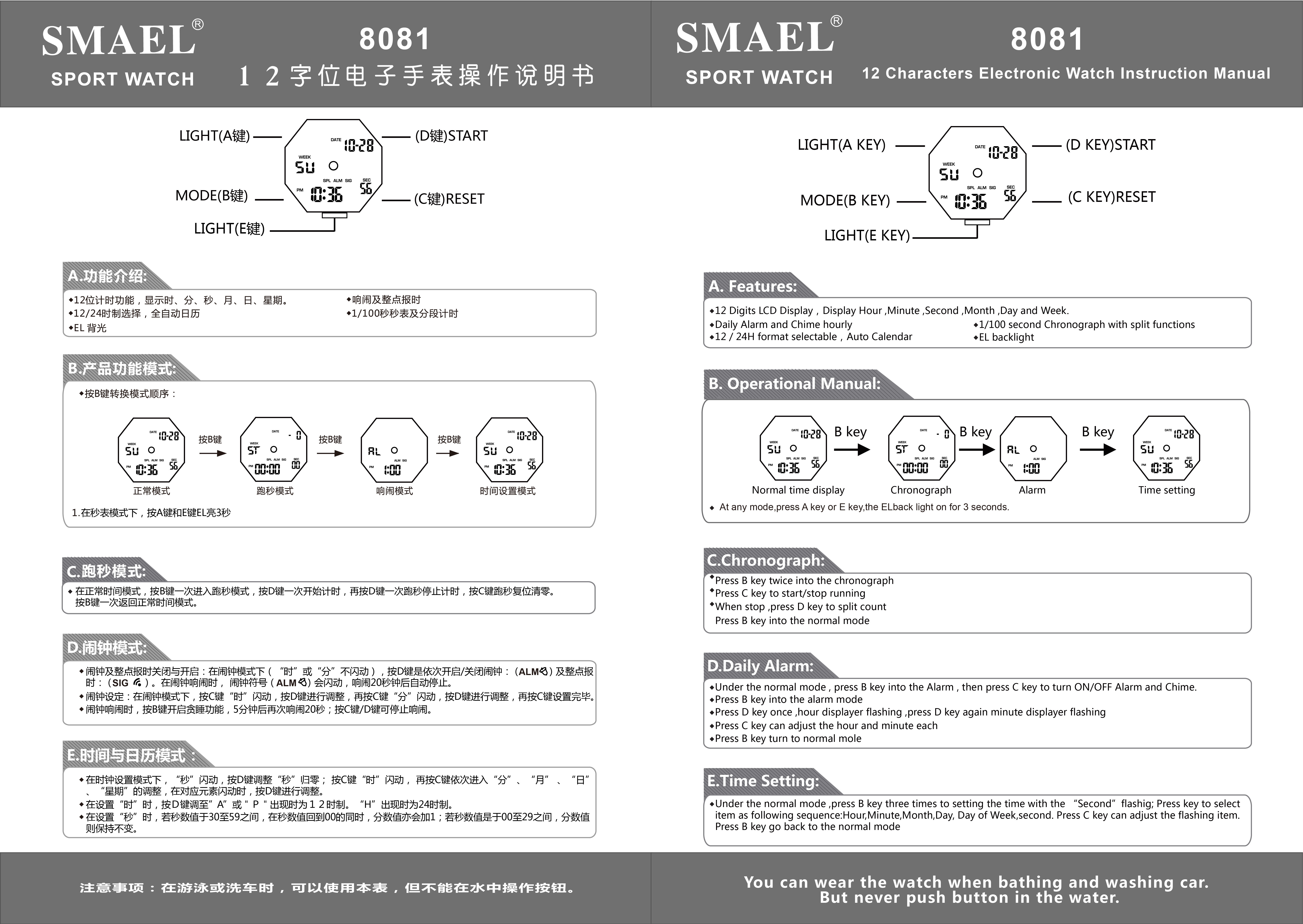 8081 instructions in English and Chinese 12 8081 instructions in English and Chinese 12