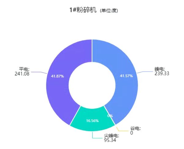  qizheng
