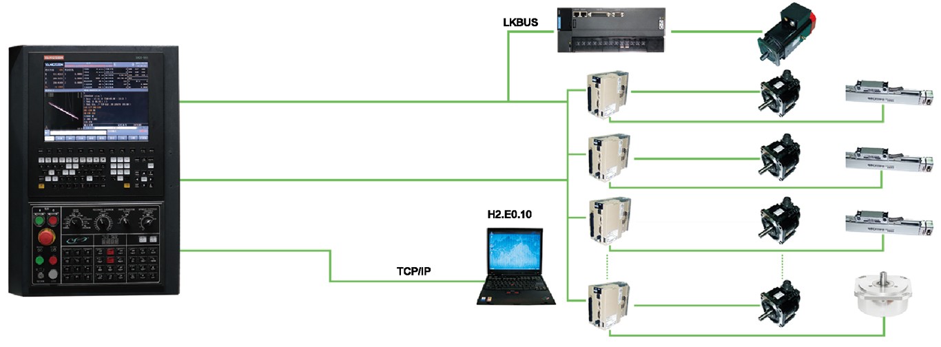 R&D Capability