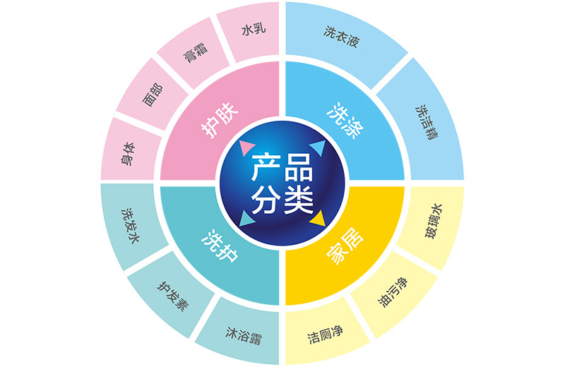 產品優勢 產品優勢