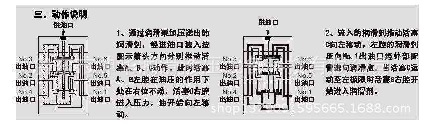 　　KJ、KW、KL型單線遞進(jìn)式分配器，適用于潤(rùn)滑點(diǎn)密集、耗脂不同，給油頻繁的單線集中潤(rùn)滑系統(tǒng)中，組成子母式分配系統(tǒng)實(shí)現(xiàn)分區(qū)控制進(jìn)行潤(rùn)滑的場(chǎng)含。