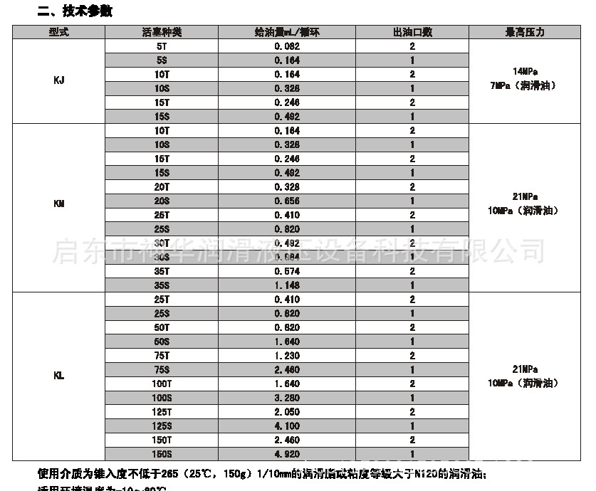 KL片式分配器