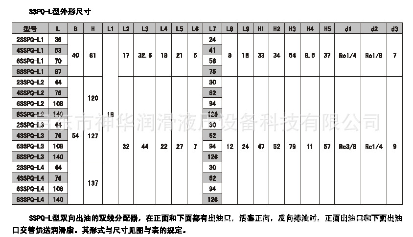 SSPQ-P雙線干油分配器