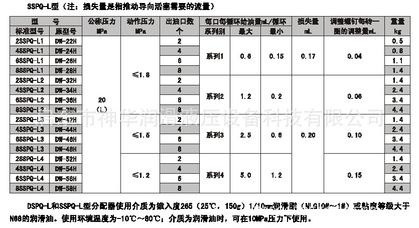 SSPQ-P雙線干油分配器