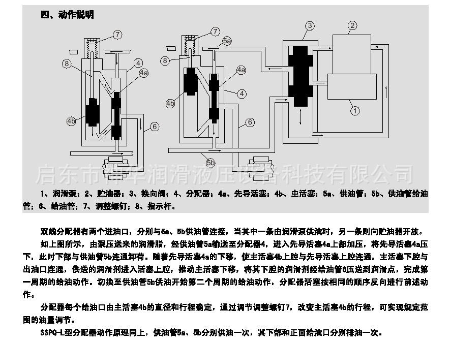 SSPQ-P雙線干油分配器