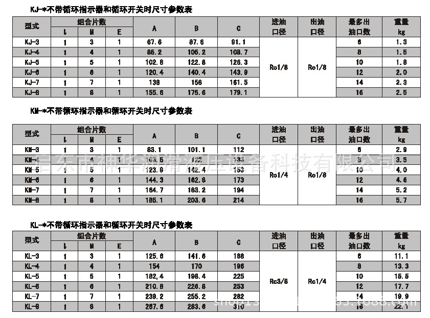 　　KJ、KW、KL型單線遞進(jìn)式分配器，適用于潤(rùn)滑點(diǎn)密集、耗脂不同，給油頻繁的單線集中潤(rùn)滑系統(tǒng)中，組成子母式分配系統(tǒng)實(shí)現(xiàn)分區(qū)控制進(jìn)行潤(rùn)滑的場(chǎng)含。