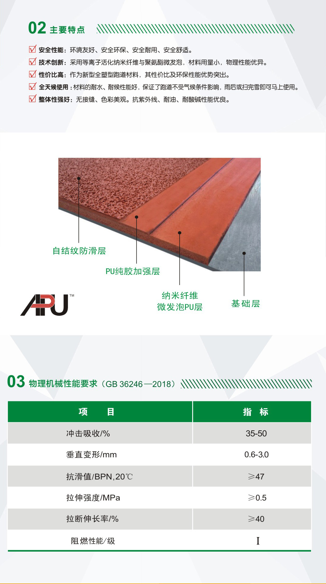 APU-微发泡纤维型PU跑道材料