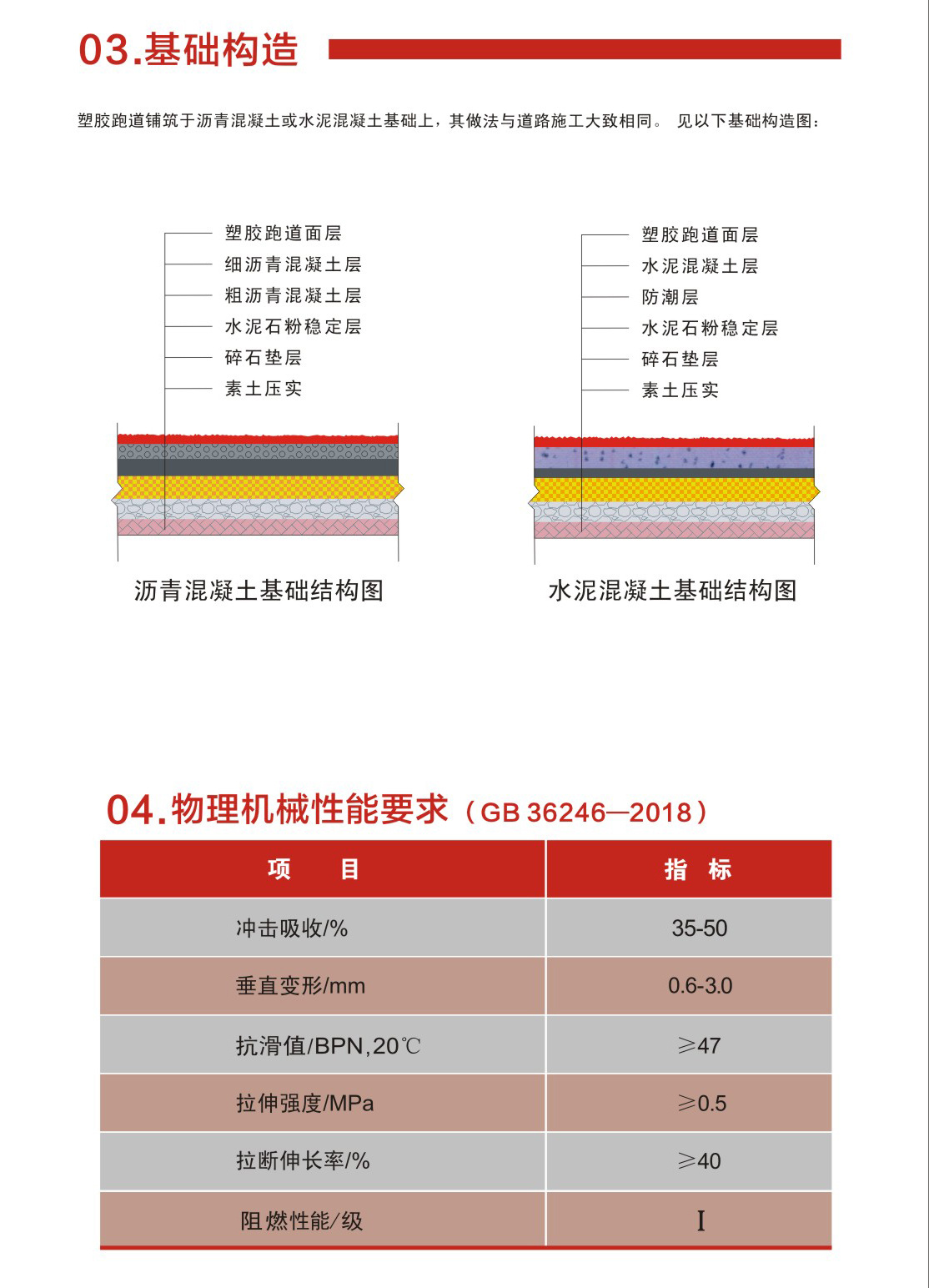 聚氨酯塑胶跑道