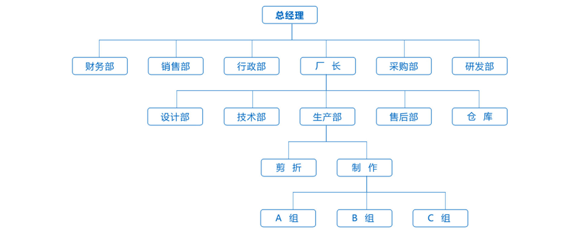 組織架構(gòu)