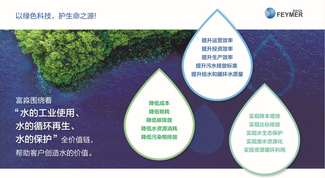 富淼科技|| 2023上海国际水展回顾