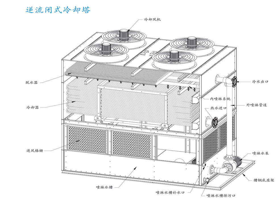 1000T countercurrent closed cooling tower