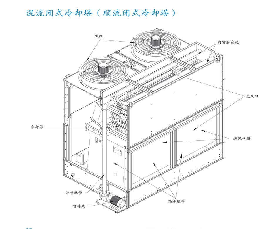  Mixed flow closed cooling tower