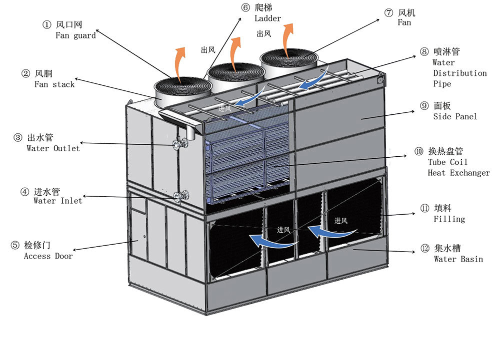  Mixed flow closed cooling tower