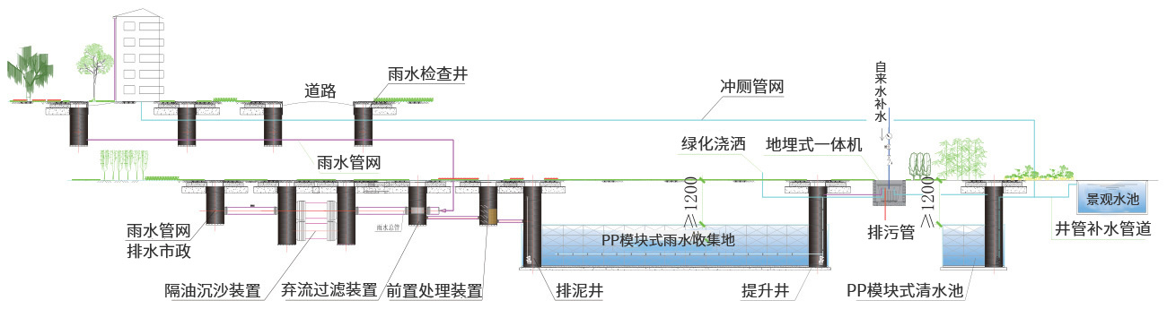 雨水收集回用系統(tǒng)