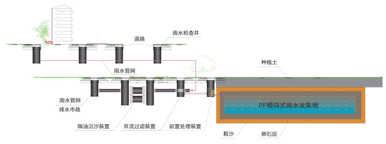 雨水收集回用系統(tǒng)