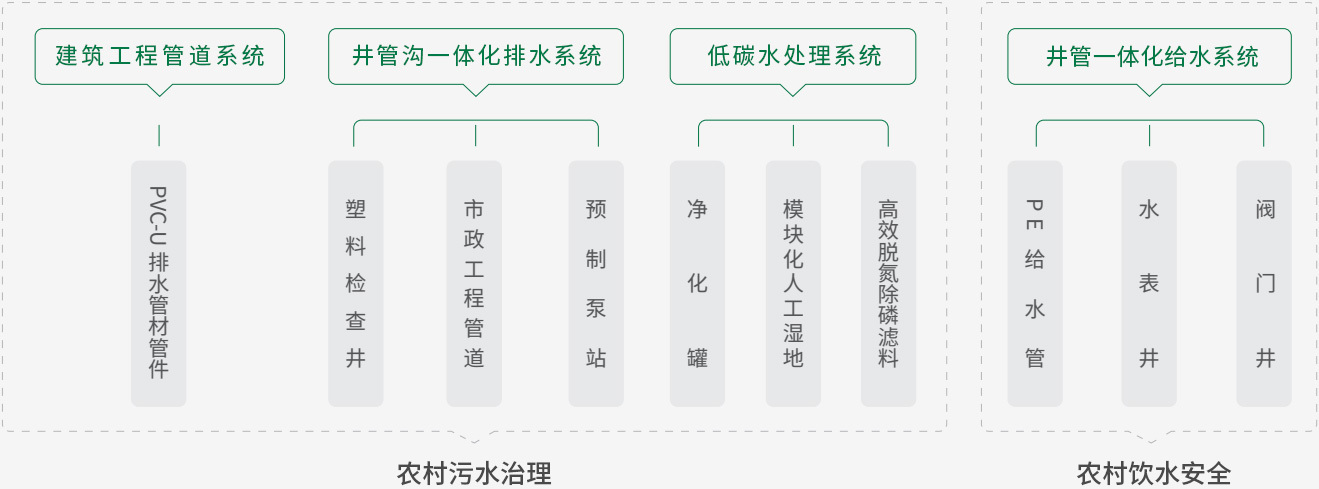 应用系列产品