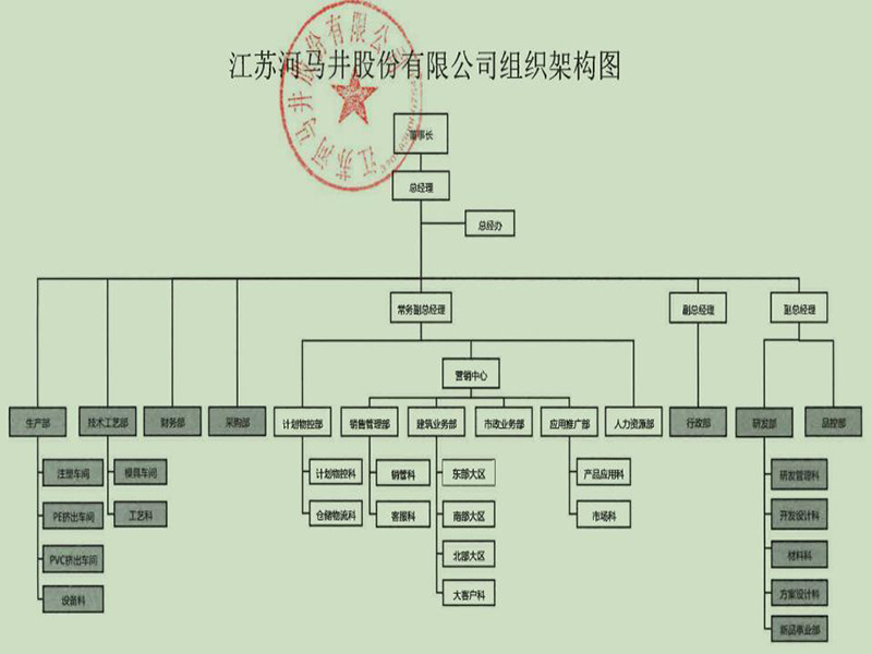 Jiangsu Hippo Well Co., Ltd. Social Responsibility Report 2022