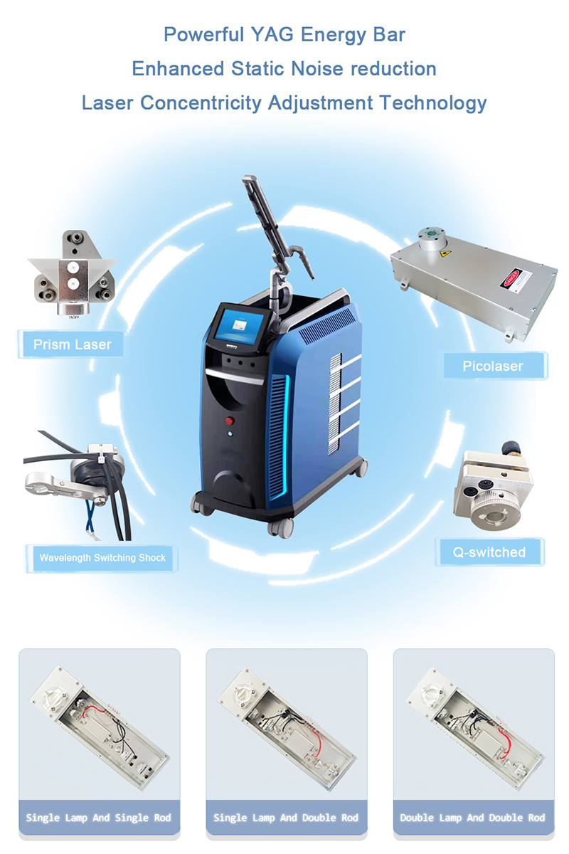 China's laser medical beauty equipment is running wild on the "shortcut"