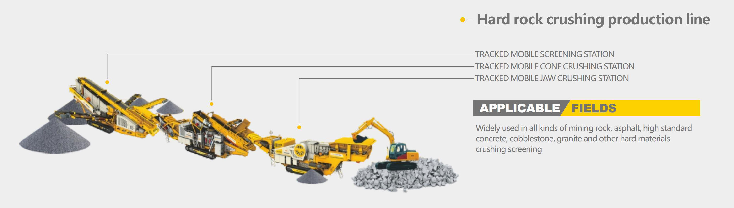 HARD ROCK CRUSHING PRODUCTION LINE