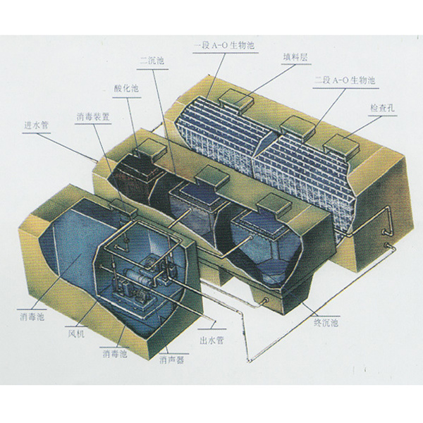 TWZ型生活污水處理設備