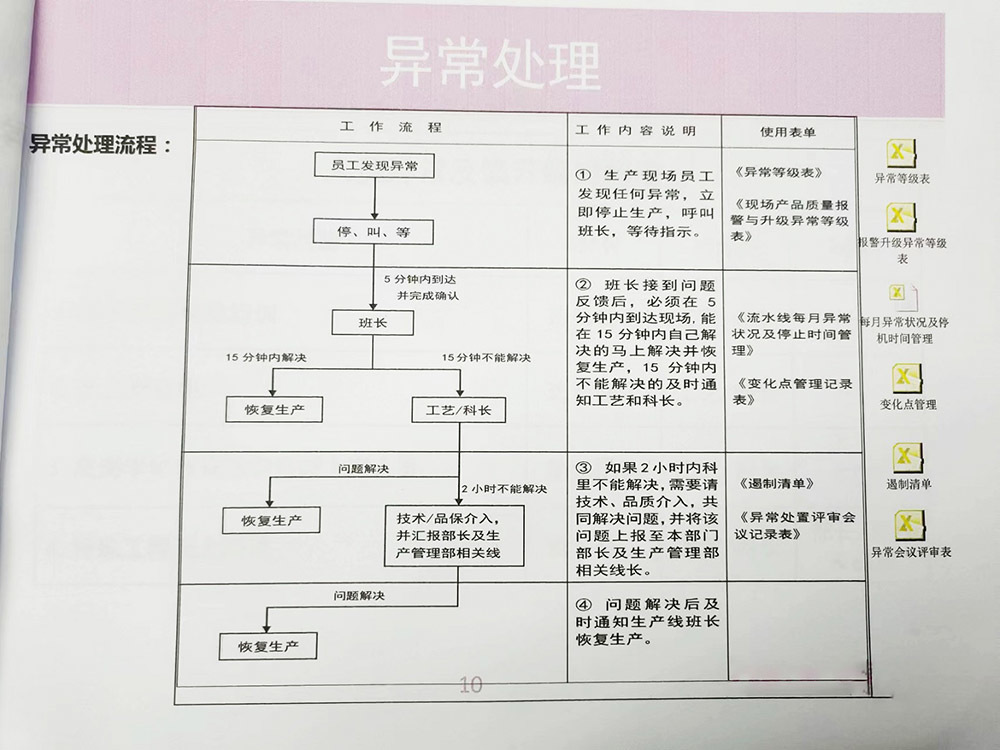 If an abnormal situation occurs, our factory personnel can report the problem and solve it according to the manual rules at the first time.