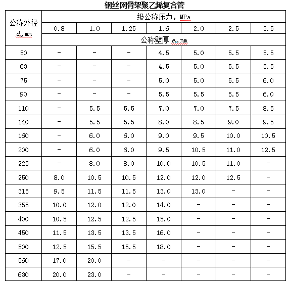 鋼絲網(wǎng)骨架聚乙烯復(fù)合