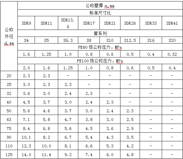 給水管