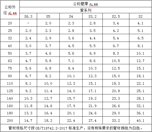 冷熱水用耐熱聚乙烯（PE-RT）管