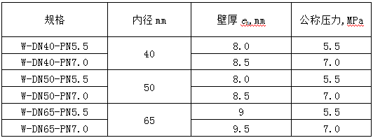 鋼絲編織增強連續(xù)復(fù)合管