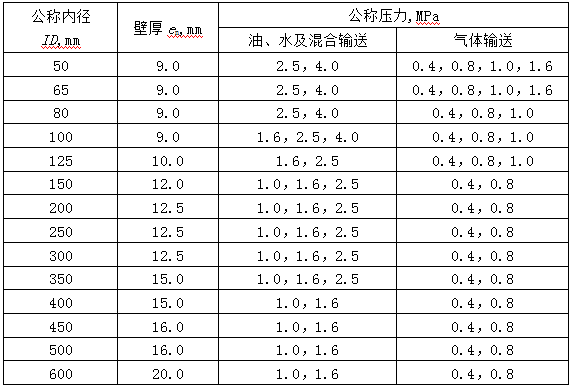 鋼絲焊接聚乙烯復合管