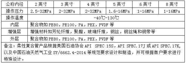 海洋柔性軟管