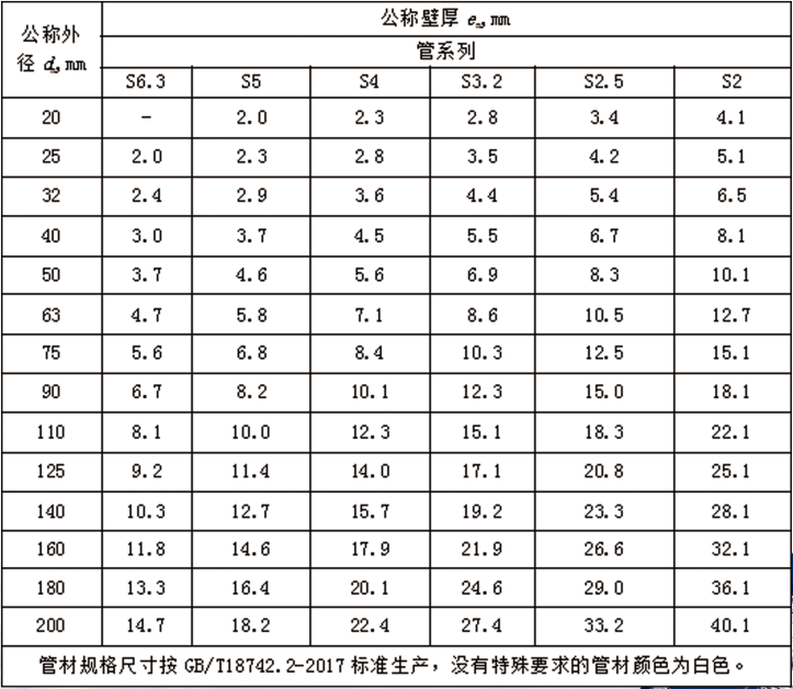 冷熱水用聚丙烯管PPR