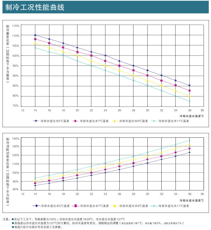 螺杆式水源热泵机组