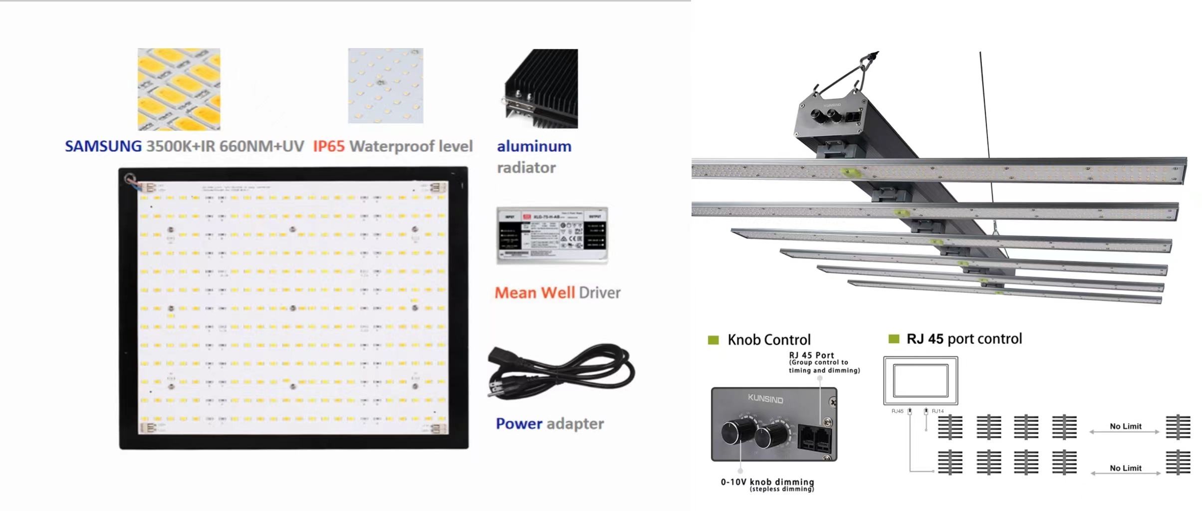 LED panel grow light