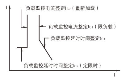 香港六和资料大全
