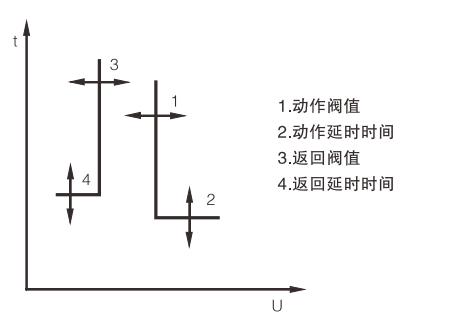 香港六和资料大全