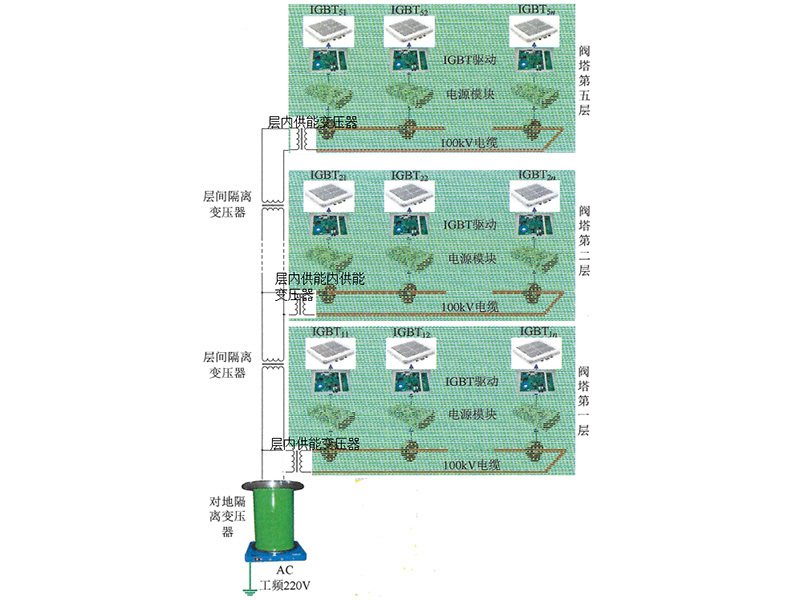 高壓隔離供能系統 高壓隔離供能系統