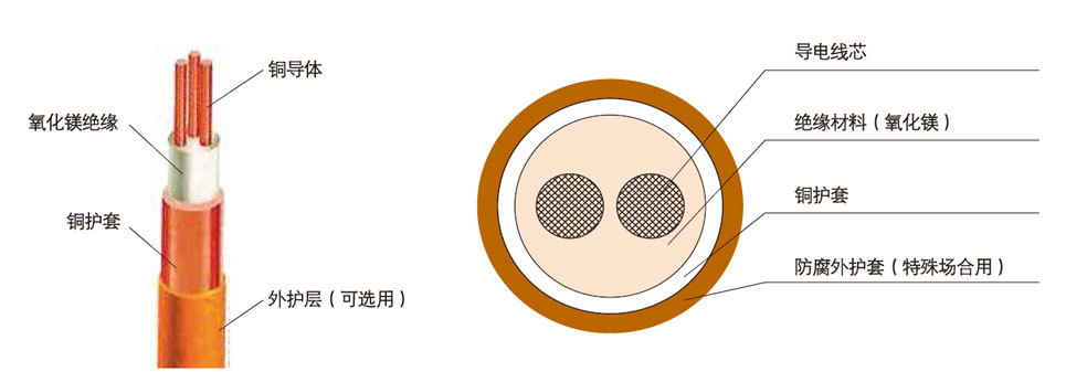 电缆结构图