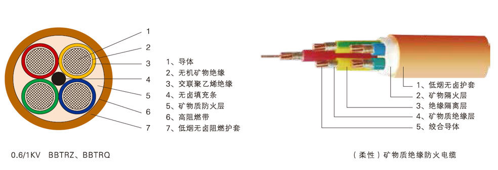 电缆示意图