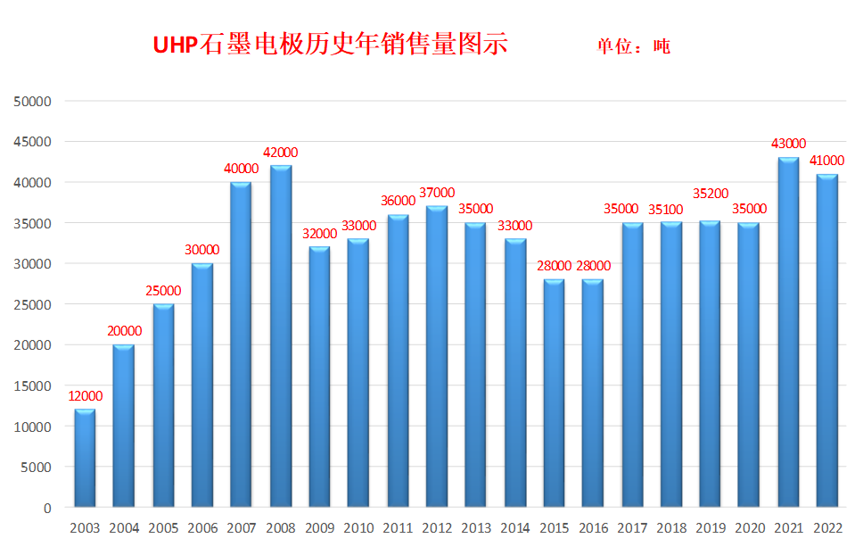 销售业绩