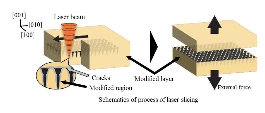 Major Breakthrough in Diamond Semiconductor Laser Cutting Technology