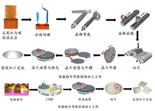 最新技術曝光！金剛石減薄砂輪再掀半導體晶圓加工新革命！