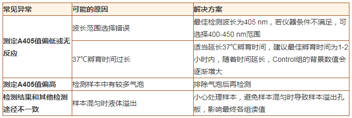 其他因素引起的問題和解決辦法