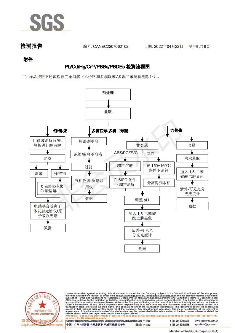 2022年鋅合金RoHS指令檢測報告（中文版）